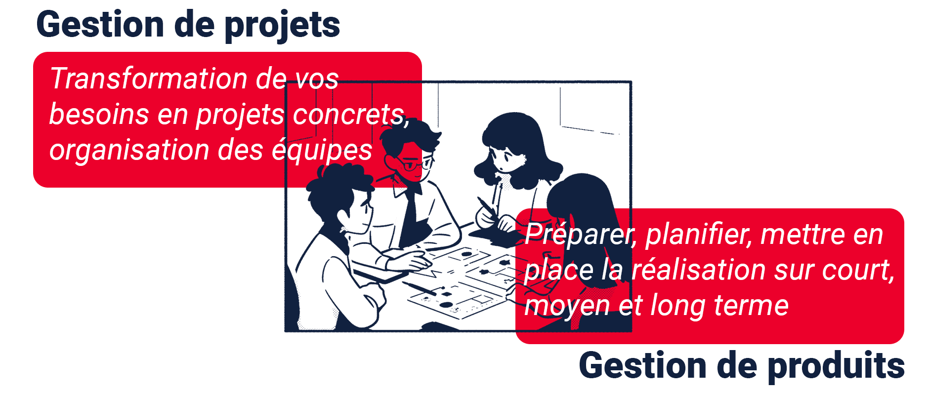 Gestion de projets informatique